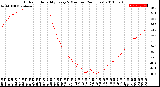 Milwaukee Weather Outdoor Humidity<br>Every 5 Minutes<br>(24 Hours)