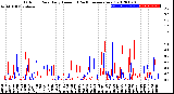 Milwaukee Weather Outdoor Rain<br>Daily Amount<br>(Past/Previous Year)