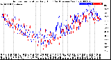 Milwaukee Weather Outdoor Temperature<br>Daily High<br>(Past/Previous Year)