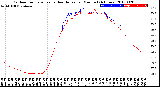 Milwaukee Weather Outdoor Temperature<br>vs Heat Index<br>per Minute<br>(24 Hours)