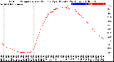 Milwaukee Weather Outdoor Temperature<br>vs Wind Chill<br>per Minute<br>(24 Hours)