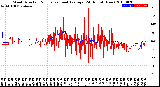 Milwaukee Weather Wind Direction<br>Normalized and Average<br>(24 Hours) (New)