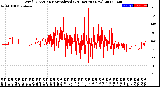 Milwaukee Weather Wind Direction<br>Normalized<br>(24 Hours) (New)