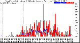 Milwaukee Weather Wind Speed<br>Actual and 10 Minute<br>Average<br>(24 Hours) (New)