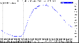 Milwaukee Weather Wind Chill<br>per Minute<br>(24 Hours)