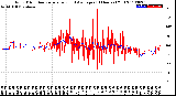 Milwaukee Weather Wind Direction<br>Normalized and Average<br>(24 Hours) (Old)