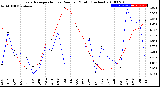 Milwaukee Weather Evapotranspiration<br>vs Rain per Month<br>(Inches)