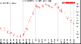 Milwaukee Weather Heat Index<br>(24 Hours)