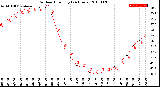 Milwaukee Weather Outdoor Humidity<br>(24 Hours)