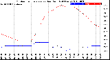 Milwaukee Weather Outdoor Temperature<br>vs Dew Point<br>(24 Hours)