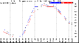 Milwaukee Weather Outdoor Temperature<br>vs Heat Index<br>(24 Hours)