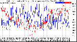 Milwaukee Weather Outdoor Humidity<br>At Daily High<br>Temperature<br>(Past Year)