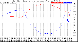 Milwaukee Weather Outdoor Humidity<br>vs Temperature<br>Every 5 Minutes