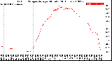 Milwaukee Weather Outdoor Temperature<br>per Minute<br>(24 Hours)