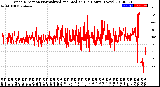 Milwaukee Weather Wind Direction<br>Normalized and Median<br>(24 Hours) (New)