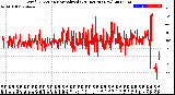 Milwaukee Weather Wind Direction<br>Normalized<br>(24 Hours) (New)