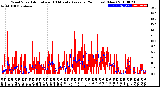 Milwaukee Weather Wind Speed<br>Actual and 10 Minute<br>Average<br>(24 Hours) (New)