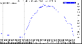 Milwaukee Weather Wind Chill<br>per Minute<br>(24 Hours)