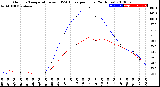 Milwaukee Weather Outdoor Temperature<br>vs THSW Index<br>per Hour<br>(24 Hours)