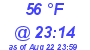 Milwaukee Weather Dewpoint High Low Today
