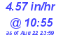 Milwaukee Weather Rain Rate Today