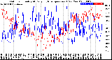 Milwaukee Weather Outdoor Humidity<br>At Daily High<br>Temperature<br>(Past Year)