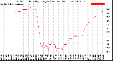 Milwaukee Weather Outdoor Humidity<br>Every 5 Minutes<br>(24 Hours)