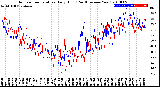 Milwaukee Weather Outdoor Temperature<br>Daily High<br>(Past/Previous Year)