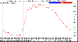 Milwaukee Weather Outdoor Temperature<br>vs Heat Index<br>per Minute<br>(24 Hours)