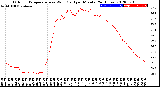 Milwaukee Weather Outdoor Temperature<br>vs Wind Chill<br>per Minute<br>(24 Hours)