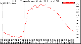 Milwaukee Weather Outdoor Temperature<br>per Minute<br>(24 Hours)