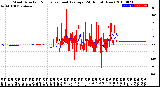 Milwaukee Weather Wind Direction<br>Normalized and Average<br>(24 Hours) (New)