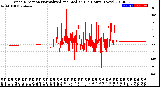 Milwaukee Weather Wind Direction<br>Normalized and Median<br>(24 Hours) (New)