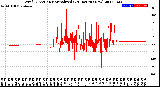 Milwaukee Weather Wind Direction<br>Normalized<br>(24 Hours) (New)