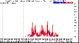 Milwaukee Weather Wind Speed<br>Actual and 10 Minute<br>Average<br>(24 Hours) (New)