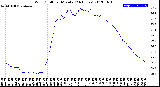 Milwaukee Weather Wind Chill<br>per Minute<br>(24 Hours)