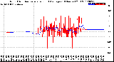 Milwaukee Weather Wind Direction<br>Normalized and Average<br>(24 Hours) (Old)