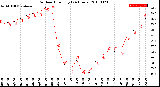 Milwaukee Weather Outdoor Humidity<br>(24 Hours)