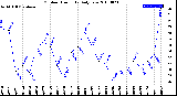 Milwaukee Weather Outdoor Humidity<br>Daily Low