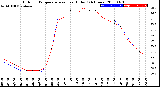 Milwaukee Weather Outdoor Temperature<br>vs Heat Index<br>(24 Hours)