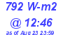 Milwaukee Weather Solar Radiation High Today