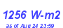 Milwaukee Weather Solar Radiation High Year