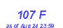 Milwaukee Weather THSW Index High Month