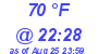 Milwaukee Weather Dewpoint High High Today