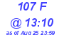 Milwaukee Weather THSW Index High Today