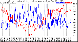 Milwaukee Weather Outdoor Humidity<br>At Daily High<br>Temperature<br>(Past Year)