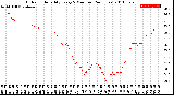 Milwaukee Weather Outdoor Humidity<br>Every 5 Minutes<br>(24 Hours)