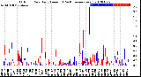 Milwaukee Weather Outdoor Rain<br>Daily Amount<br>(Past/Previous Year)