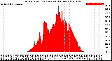 Milwaukee Weather Solar Radiation<br>per Minute<br>(24 Hours)