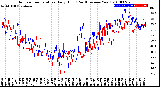 Milwaukee Weather Outdoor Temperature<br>Daily High<br>(Past/Previous Year)